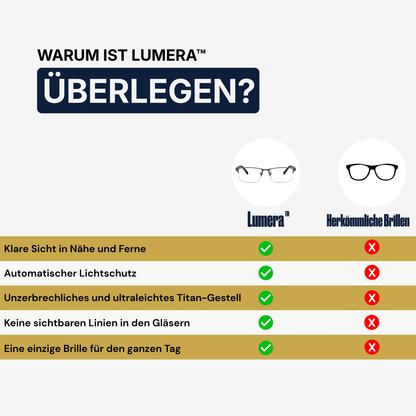 Lumera™ Premium Gleitsichtbrille [1 kaufen + 1 gratis erhalten]
